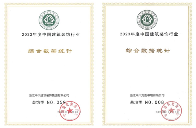 尊凯实业装饰集团位列2023年度中国建筑装饰企业百强59位、幕墙百强第8位